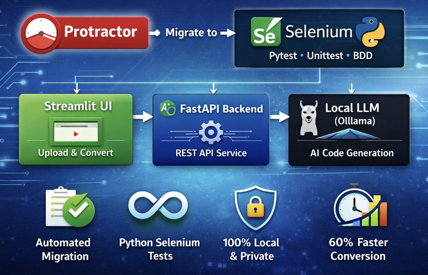 Migration framework preview